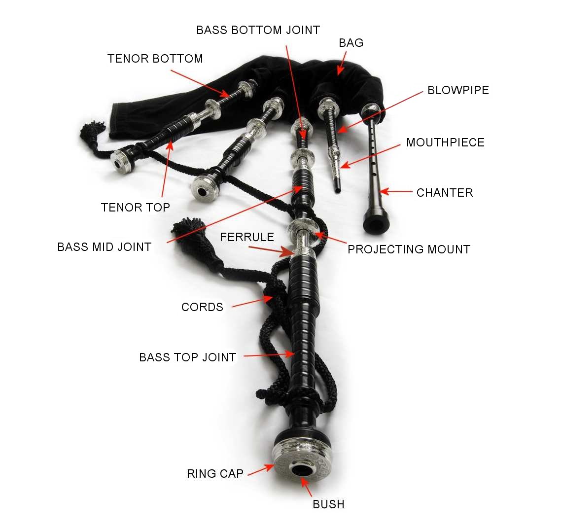 bagpipe-anatomy bagpipe anatomy